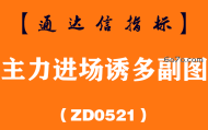 [ZD0521]主力进场诱多副图-通达信指标公式