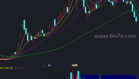 决定量能副图－精品通达信指标公式源码分享