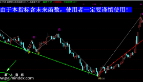 【通达信指标】波浪趋势-主图指标公式