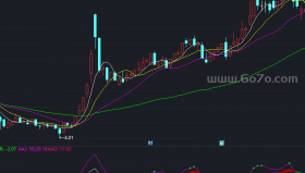 主升浪DMIR指标副图－精品通达信指标公式源码分享
