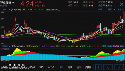 【通达信手机指标】资金动向-副图参考指标公式（电脑可用）