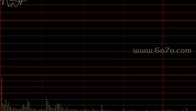 分时突破－精品通达信指标公式源码分享