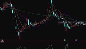 VHF十字过滤线－精品通达信指标公式源码分享