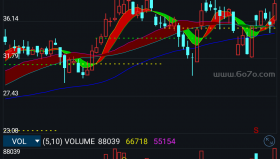 彩色波段－精品通达信指标公式源码分享