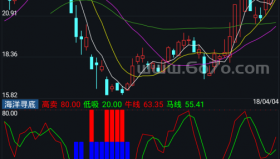 海洋寻底－精品通达信指标公式源码分享