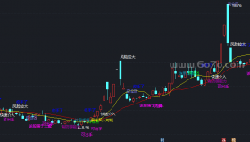 智能解盘主图－精品通达信指标公式源码分享