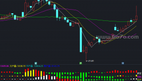 全面资金流向的成交量副图－通达信指标源码分享[YZ250520]