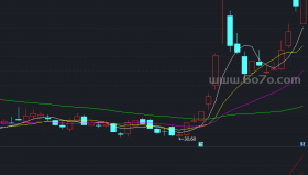 机构操盘线－精品通达信指标公式源码分享