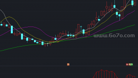 至简OBV副图－精品通达信指标公式源码分享