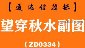 [ZD0334]望穿秋水副图-通达信指标公式