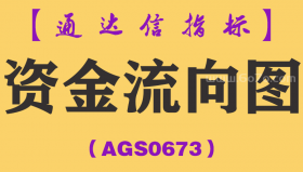 [AGS0673]资金流向图主副图-通达信指标公式-非程式化交易分时博弈
