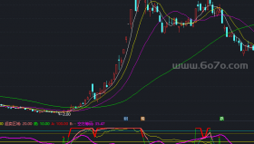 趋势跟踪副图－精品通达信指标公式源码分享