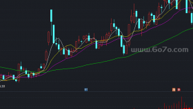 快乐波段副图－精品通达信指标公式源码分享