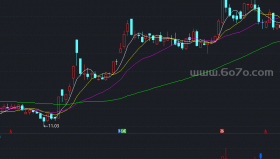 黑牛均线副图－精品通达信指标公式源码分享