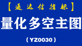 [YZ0030]量化多空主图-通达信指标公式