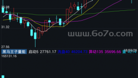 黑马王子量能－精品通达信指标公式源码分享