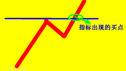 【通达信指标】强势股反杀战法-牛股回头一招绝最安全、获利最丰厚的买点指标公式