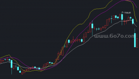 天候MACD主图－精品通达信指标公式源码分享