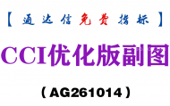 [AG261014]CCI优化版副图-通达信指标源码分享