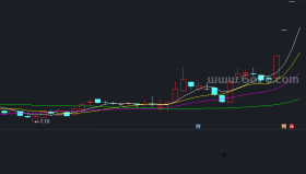 【通达信源码分享】精品指标公式－短线操作校准