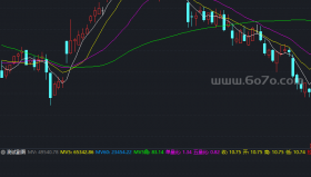 追雄风成交量－精品通达信指标公式源码分享