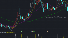 交易指标副图－精品通达信指标公式源码分享