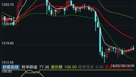 【通达信免费源码】MACD布林主图公式 说明 源码（支持手机版）