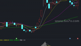 DDX公式－精品通达信指标公式源码分享