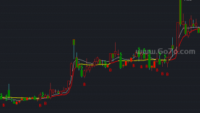 操盘手主图－精品通达信指标公式源码分享
