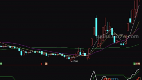 新RSI－精品通达信指标公式源码分享