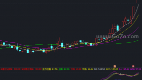 主力提款机超强整合副图－精品通达信指标公式源码分享