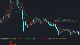颜色好看成交量指标－精品通达信指标公式源码分享