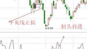 等待ＲＳＩ再次扭头向上－精品通达信指标公式源码分享
