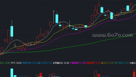 成交量贴士副图－通达信指标公式源码分享[ZS250512]