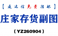 [YZ260904]庄家存货副图-通达信指标源码分享