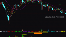 上方红、绿柱表示主买、主卖，下方紫、蓝柱表示买卖差－精品通达信指标公式源码分享