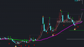 网雪均线主图－精品通达信指标公式源码分享