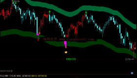 【通达信免费源码】机会来临指标主图 波段 短线 买卖点 抄底逃顶