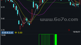 买卖关注点－精品通达信指标公式源码分享