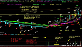 【通达信源码分享】卧底涨停摸底寻底寻宝状元郎（源码副图贴图）4个独立公式