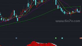 买卖决策副图－精品通达信指标公式源码分享