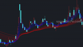 均线流趋势主图－精品通达信指标公式源码分享