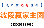 [ZD261106]波段赢家主图-通达信指标源码分享