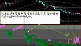 RSI划线指标－精品通达信指标公式源码分享