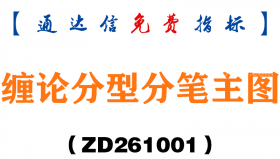 [ZD261001]缠论分型分笔主图-通达信指标源码分享