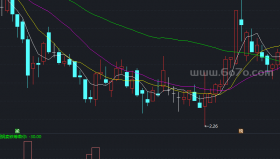 庄影难逃副图指标－精品通达信指标公式源码分享