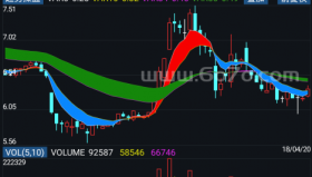 趋势操盘－精品通达信指标公式源码分享