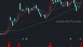 主力控盘副图－精品通达信指标公式源码分享