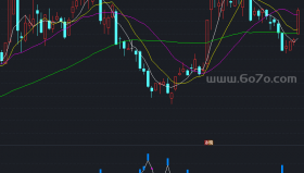 散户持仓副图－精品通达信指标公式源码分享