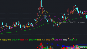 疯狂的鱼副图－通达信指标公式源码分享[ZS250513]